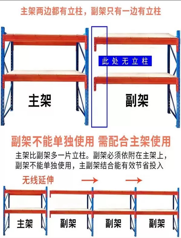 重型货架主副架结构有什么好处.jpg